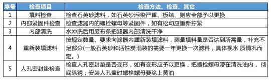 淺層砂過濾器 淺層砂過濾器