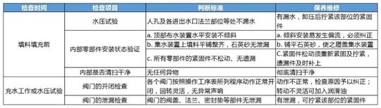 淺層砂過濾器 淺層砂過濾器
