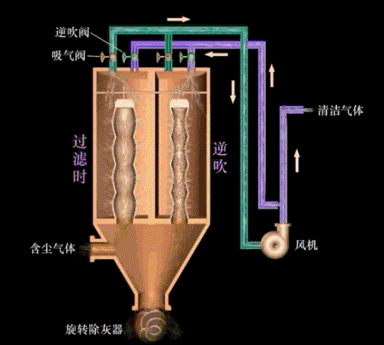 袋式1 袋式1
