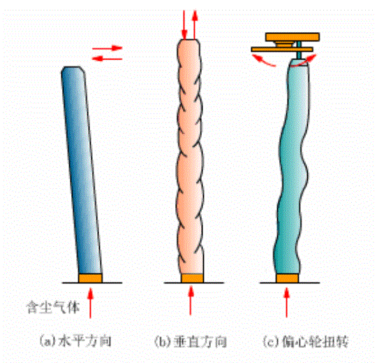 袋式4 袋式4