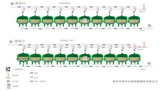 淺層砂過濾器 淺層砂過濾器