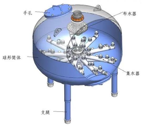淺層砂過濾器 淺層砂過濾器