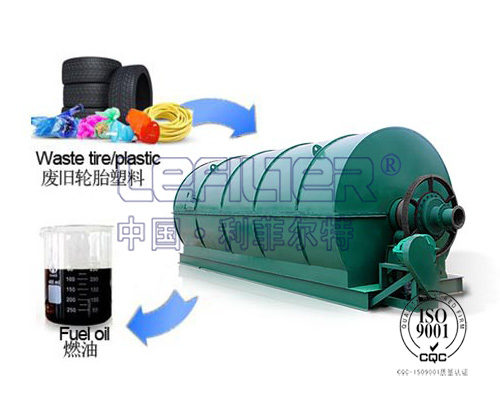 廢舊橡膠、廢舊塑料裂解設(shè)備
