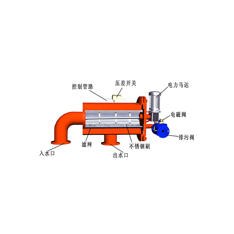 LFW-400-80W反沖洗過濾器 LFW-400-80W反沖洗過濾器